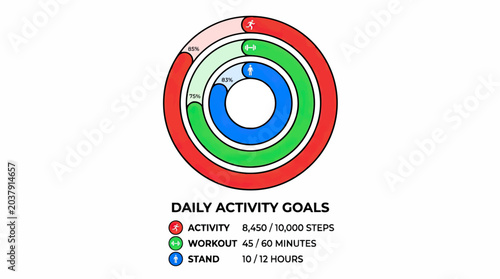 Daily Activity Goals Ring Chart Explained.