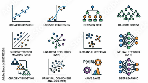 Collection of Machine Learning Algorithms Icons and Visualizations.