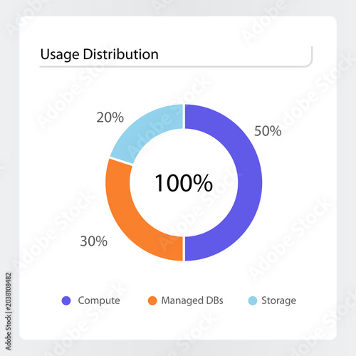Canvas-taulu Cloud resource usage distribution dashboard widget vector template featuring data visualization donut chart with percentage labels, colorful pie slices, and clear infographic interface legends