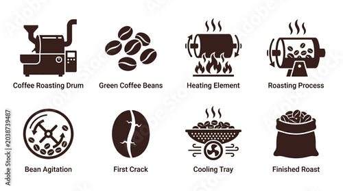 Canvas Print Coffee roasting process with equipment, beans, and stages like agitation and coo