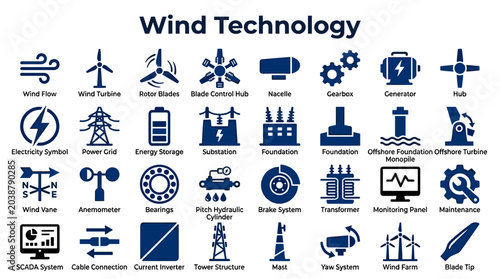 Foto Wind Technology and Renewable Energy Concepts Illustrated with Icons and Symbols