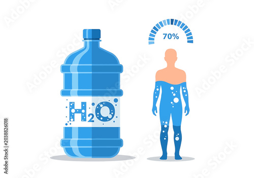 Bild auf Leinwand Water bottle and human body silhouette with 70 percent water level