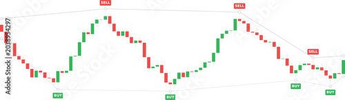 Bild auf Leinwand Financial candlestick chart with red and green bars, showing market price fluctu