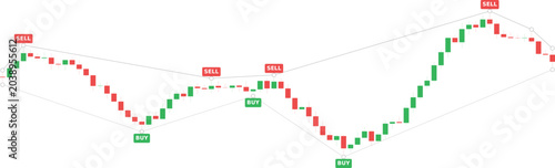Stock market candlestick chart with buy and sell signal indicators, financial trading graph showing price fluctuations and trend lines