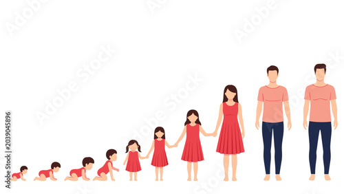 Sequence showing the evolution of a female human from a baby crawling to an adult woman followed by male adult figures.