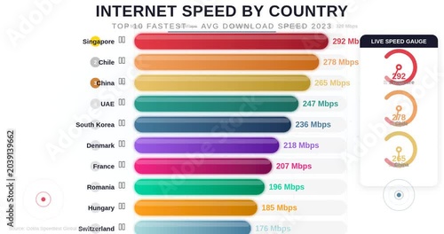 Global Internet Speed Connection and High Bandwidth Network