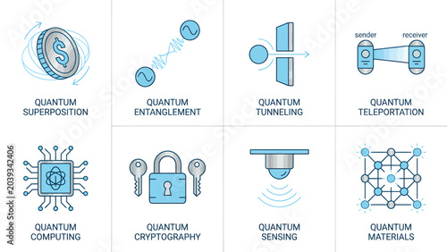Quantum Computing and Physics Concepts Icons Set: Superposition, Entanglement, Tunneling, Teleportation, Cryptography, Sensing, and Materials.
