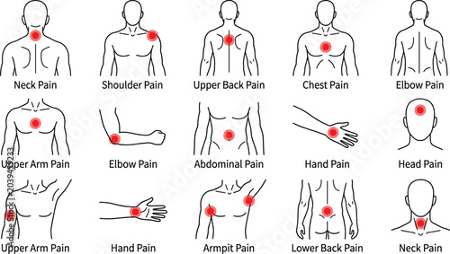 Bild auf Leinwand Human Body Pain Location Diagram Set Showing Neck, Shoulder, Back, Chest, Elbow,