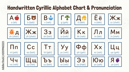 Photos Handwritten Cyrillic Alphabet Chart with Pronunciation Guides Illustrated