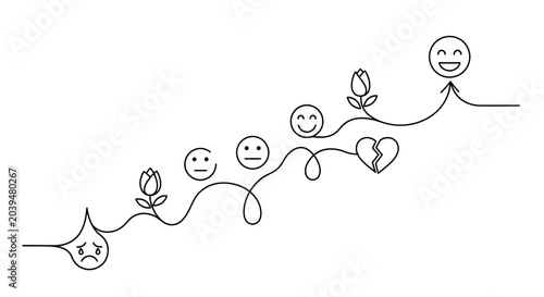 Cuadro en lienzo Emotional journey line art showing a path from sadness to happiness and growth