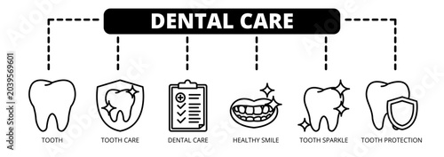 Dental Care web banner icon vector illustration concept with icons of tooth, tooth care, dental care, healthy smile, tooth sparkle, and tooth protection. 