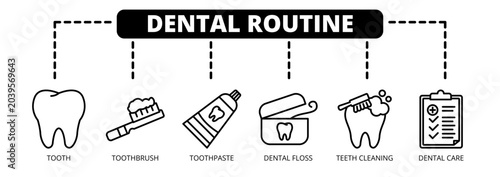 Foto Dental Routine web banner icon vector illustration concept with icons of tooth, toothbrush, toothpaste, dental floss, teeth cleaning, and dental care