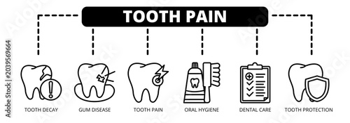 Foto Tooth Pain web banner icon vector illustration concept with icons of tooth decay, gum disease, tooth pain, oral hygiene, dental care, and tooth protection
