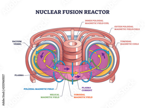 Cuadro en lienzo Nuclear fusion reactor structure and physics work principle outline diagram, transparent background