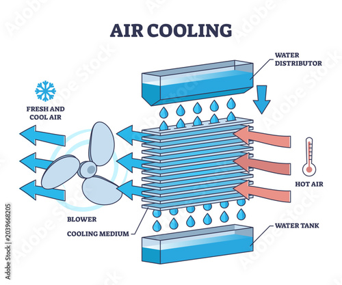 Photos Air cooling system with AC unit inner technical structure outline diagram, transparent background