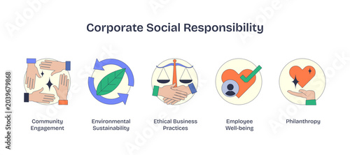 Obraz na plátně Corporate Social Responsibility icons depict community, environment, ethics, and well-being in Neubrutalism style, transparent background