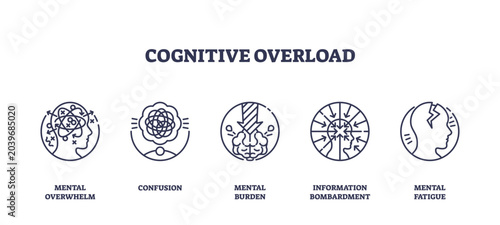 Tableau sur toile Cognitive overload is shown with icons of tangled brains, lightning, and fragmented heads, representing overwhelm, confusion, and mental fatigue, transparent background