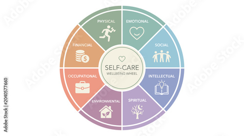 Holistic Self-Care Wellbeing Wheel Infographic with Eight Wellness Dimensions