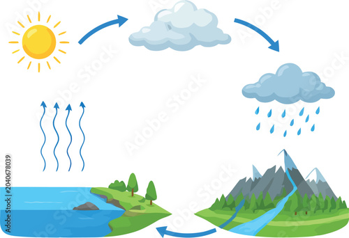 Foto Vsai water cycle illustration showing evaporation condensation and precipitation