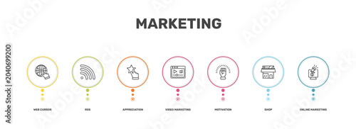 Photos marketing icon set with web cursor, rss, shop, online marketing signs in flat ou