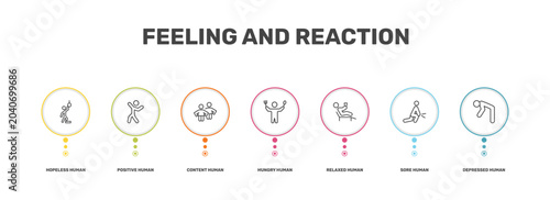 Bild auf Leinwand feeling and reaction icon set with hopeless human, positive human, sore human, d