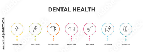 Foto dental health icon set with toothpaste tube, empty syringe, prophylaxis, apicoec