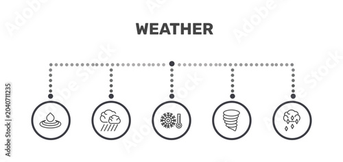 Fotografija weather icon set with deluge, downpour, tornado, 1642650226503100-47