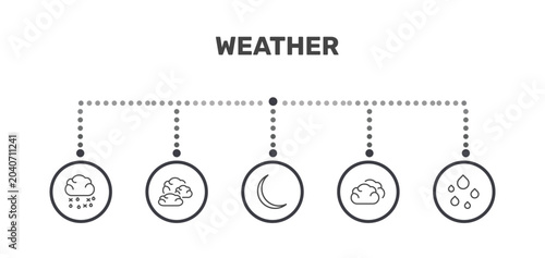 Photos weather icon set with sleet, altostratus, cumulus, raindrops signs in flat outli