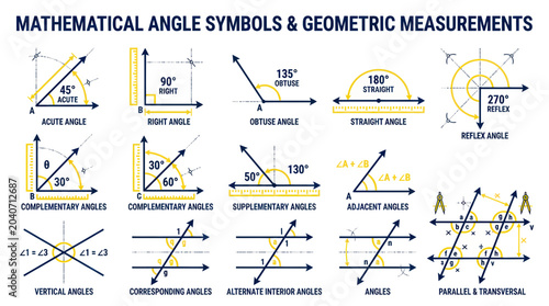Canvas Print Mathematical Angle Symbols and Geometric Measurements Infographic