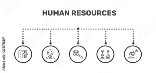 Bild auf Leinwand human resources icon set with attrition, administrator, onboarding, behavioral c