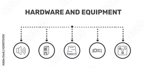 Принти на полотні hardware and equipment icon set with loudspeakers, system unit, video projector,