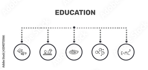 Photos education icon set with graduating, instructor, chemical formula, relativity for