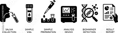 Saliva Testing And Diagnostics Icons. Vector