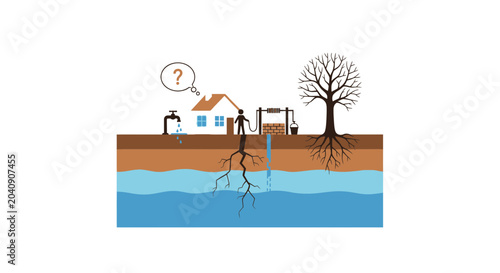 Photography Drought water crisis concept: cracked earth, dry well, and worried homeowner