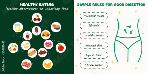 Принти на полотні Healthy eating and digestion rules infographic, lifestyle tips and nutritional advice