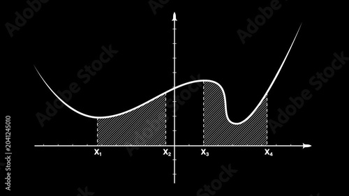 Animation of the graph of an arbitrary function appearing on a Cartesian plane, with shaded areas below the graph denoting integration regions.