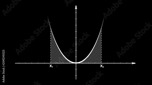 Animation of the graph of a parabola smoothly emerging from the origin of a Cartesian coordinate system with shaded area under the graph of the function and points on the number line.