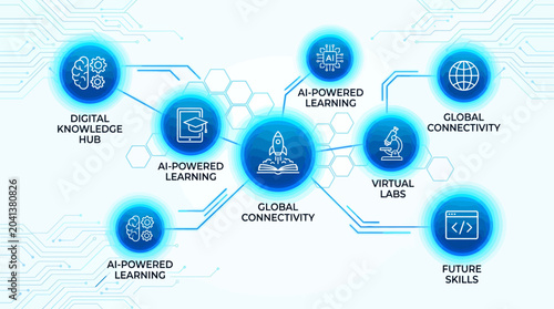Infographic illustrating future technology concepts.