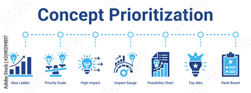 Tableau sur toile Concept Prioritization web banner icon vector illustration concept for business with icon of Idea Ladder, Priority Scale, High Impact, Impact Gauge, Feasibility Chart, Top Idea, Rank