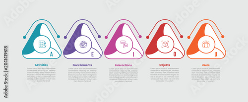 Fotografía AEIOU model framework infographic template with round triangle box with circle a