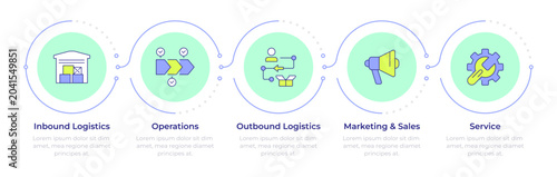 Canvastavla Value chain analysis infographic 5 steps
