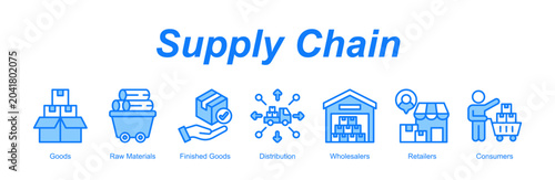 Photos Supply Chain web banner icon concept for with icon of Goods, Raw Materials, Finished Goods, Distribution, Wholesalers, Retailers, Consumers