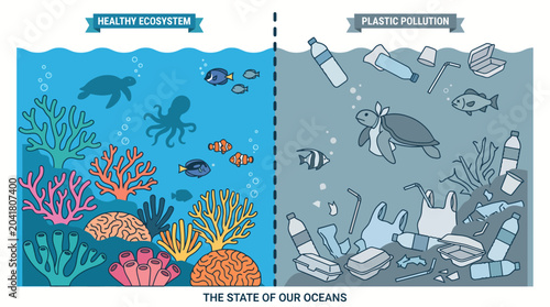 Ocean Plastic Pollution Environmental Awareness Conservation