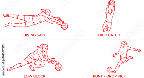 Obraz na plátně Soccer goalkeeper actions diving save high catch low block punt drop kick red outline