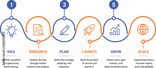 Fotografía Five step business process timeline infographic showing a linear flow from idea