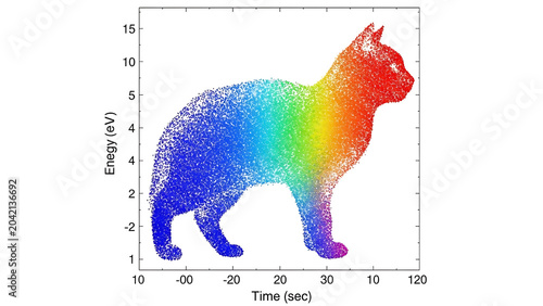 Spectral energy decay visualization of a cat silhouette over time isolated on a transparent background