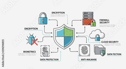 Photography Cyber Security Infographic: Data Protection, Encryption, Firewall