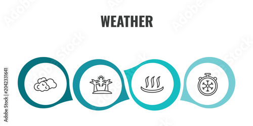 Photos weather outline icon set