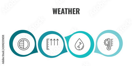weather outline icon set. thin line last quarter, atmospheric pressure, humidity, temperature icons. editable vector