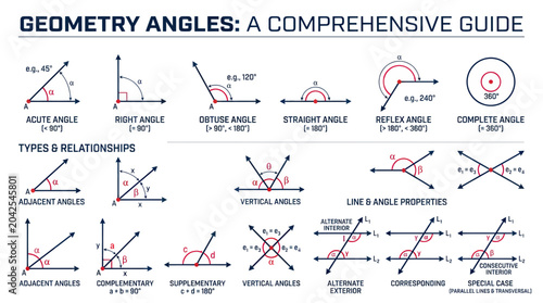 Obraz na płótnie Geometry Angles: A Comprehensive Guide - Types, Relationships, Properties